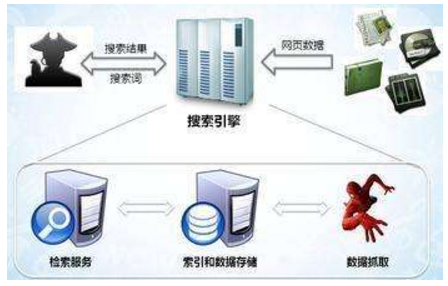 金华市网站建设,金华市外贸网站制作,金华市外贸网站建设,金华市网络公司,子域名和子目录哪个更适合SEO搜索引擎优化