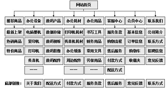 金华市网站建设,金华市外贸网站制作,金华市外贸网站建设,金华市网络公司,助你快速提升网站用户体验的4个SEO技巧