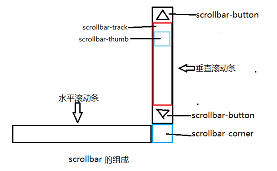 金华市网站建设,金华市外贸网站制作,金华市外贸网站建设,金华市网络公司,深圳网站建设教你如何自定义滚动条样式或者隐藏