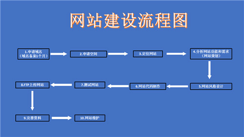 金华市网站建设,金华市外贸网站制作,金华市外贸网站建设,金华市网络公司,深圳网站建设的流程。