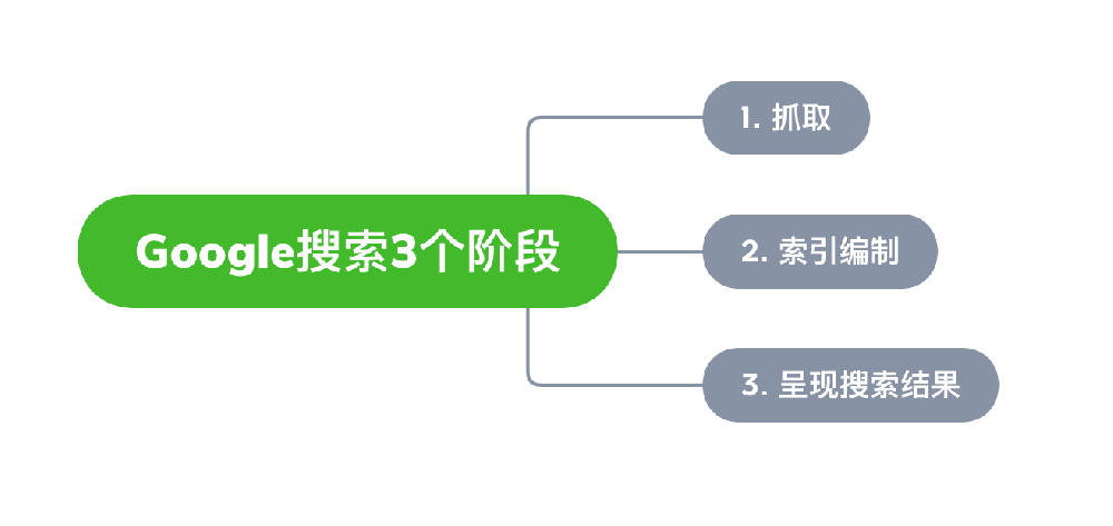 金华市网站建设,金华市外贸网站制作,金华市外贸网站建设,金华市网络公司,Google的工作原理？